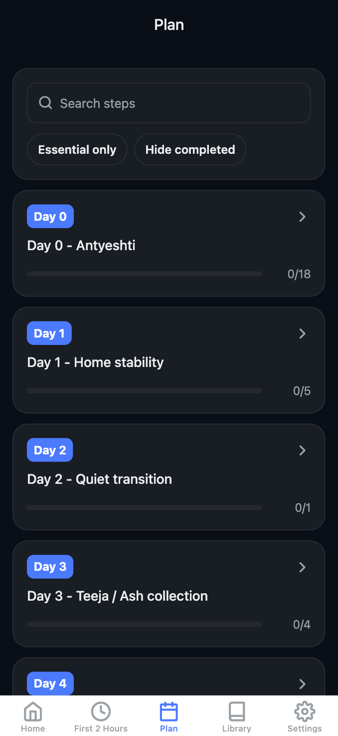 Day 0 to Day 13 plan